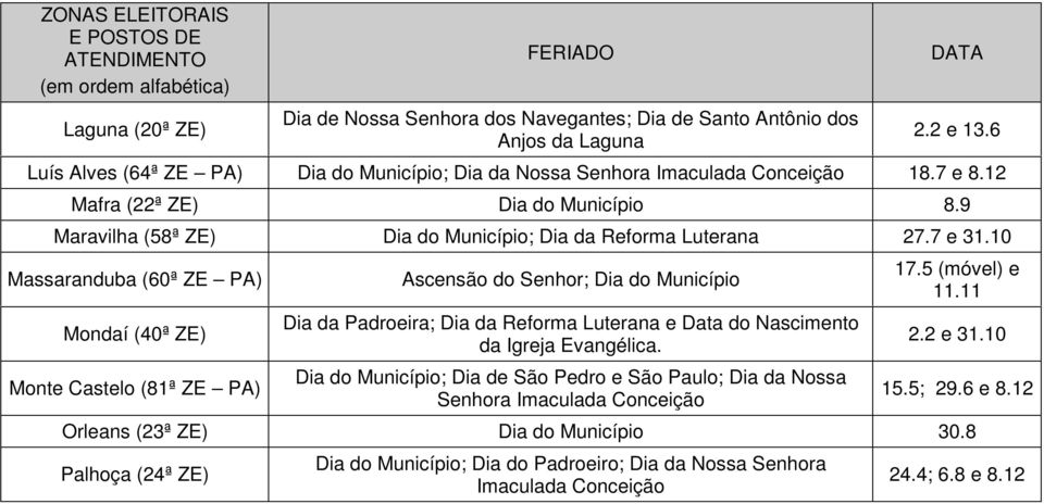 10 Massaranduba (60ª ZE PA) Mondaí (40ª ZE) Monte Castelo (81ª ZE PA) Ascensão do Senhor; Dia do Município Dia da Padroeira; Dia da Reforma Luterana e Data do Nascimento da Igreja Evangélica.