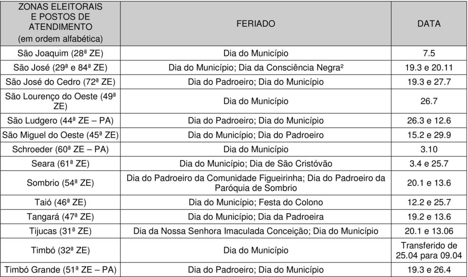 9 Schroeder (60ª ZE PA) Dia do Município 3.10 Seara (61ª ZE) Dia do Município; Dia de São Cristóvão 3.4 e 25.