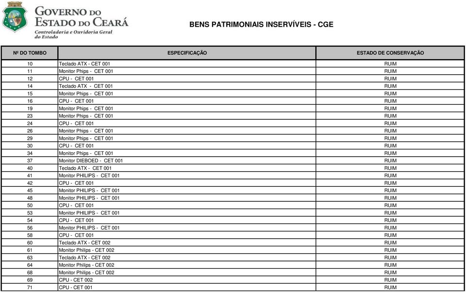 001 RUIM 40 Teclado ATX - CET 001 RUIM 41 Monitor PHILIPS - CET 001 RUIM 42 CPU - CET 001 RUIM 45 Monitor PHILIPS - CET 001 RUIM 48 Monitor PHILIPS - CET 001 RUIM 50 CPU - CET 001 RUIM 53 Monitor