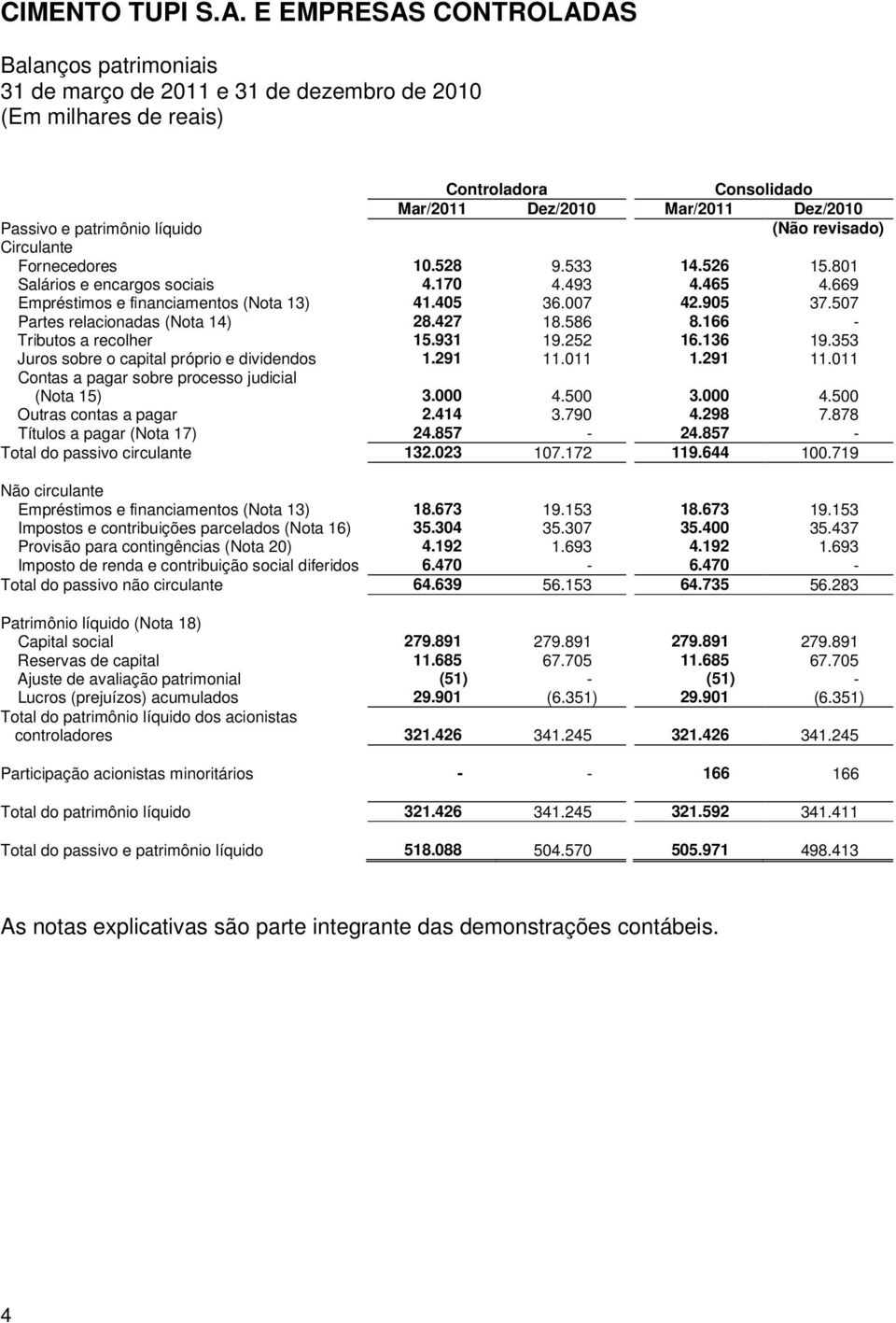 507 Partes relacionadas (Nota 14) 28.427 18.586 8.166 - Tributos a recolher 15.931 19.252 16.136 19.353 Juros sobre o capital próprio e dividendos 1.291 11.