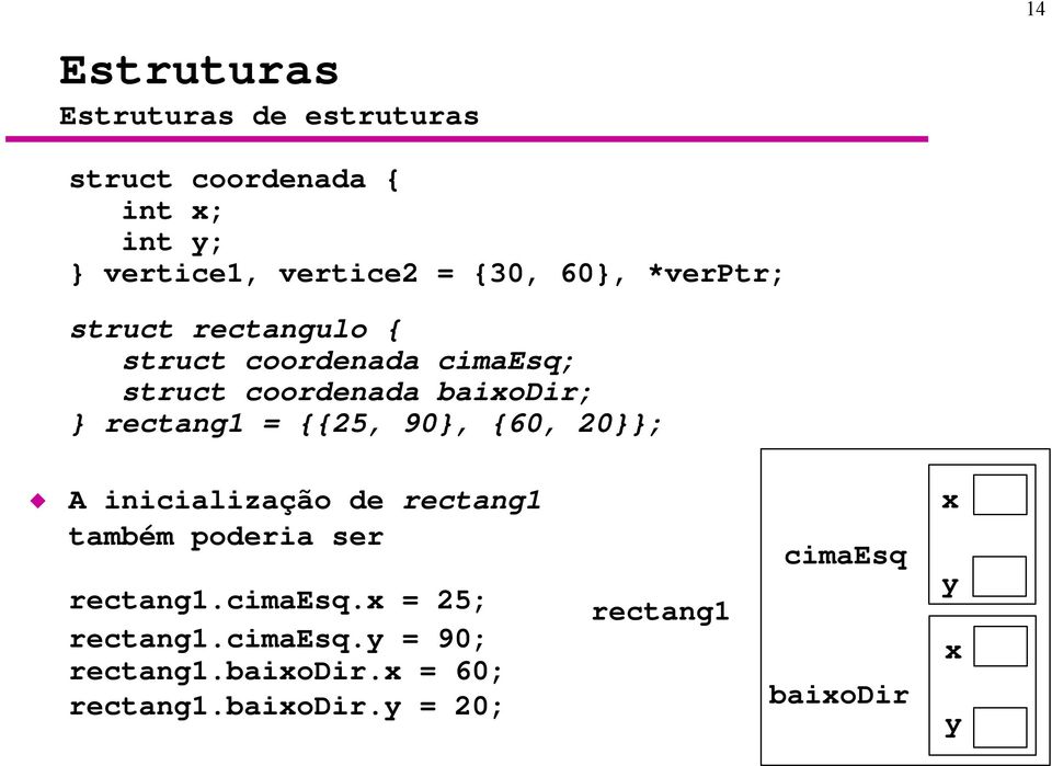 25, 90, 60, 20; A inicialização de rectang1 também poderia ser rectang1.cimaesq.x = 25; rectang1.