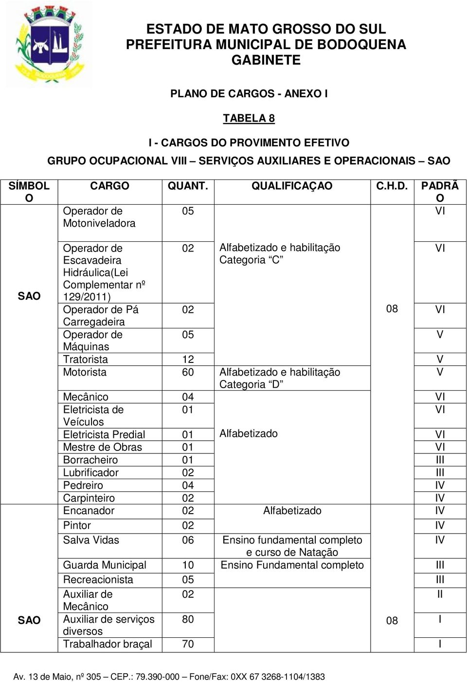 PRVIMENT EFETIV GRUP CUPACINAL VIII SERVIÇS AUXILIARES E PERACINAIS SA SÍMBL SA SA CARG QUANT. QUALIFICAÇA C.H.D.