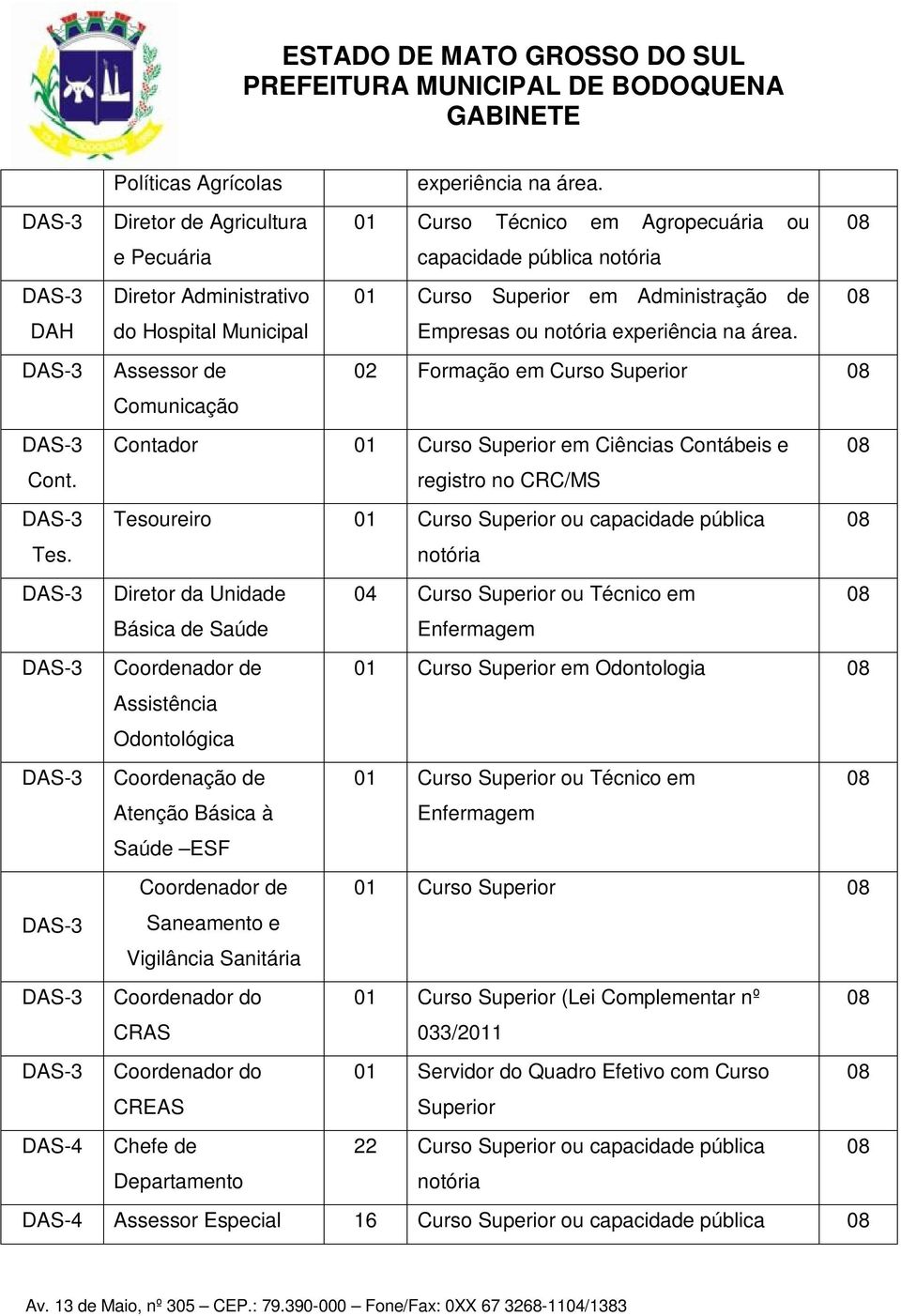 Municipal Empresas ou notória experiência na área. DAS-3 Assessor de 02 Formação em Curso Superior 08 Comunicação DAS-3 Contador 01 Curso Superior em Ciências Contábeis e 08 Cont.