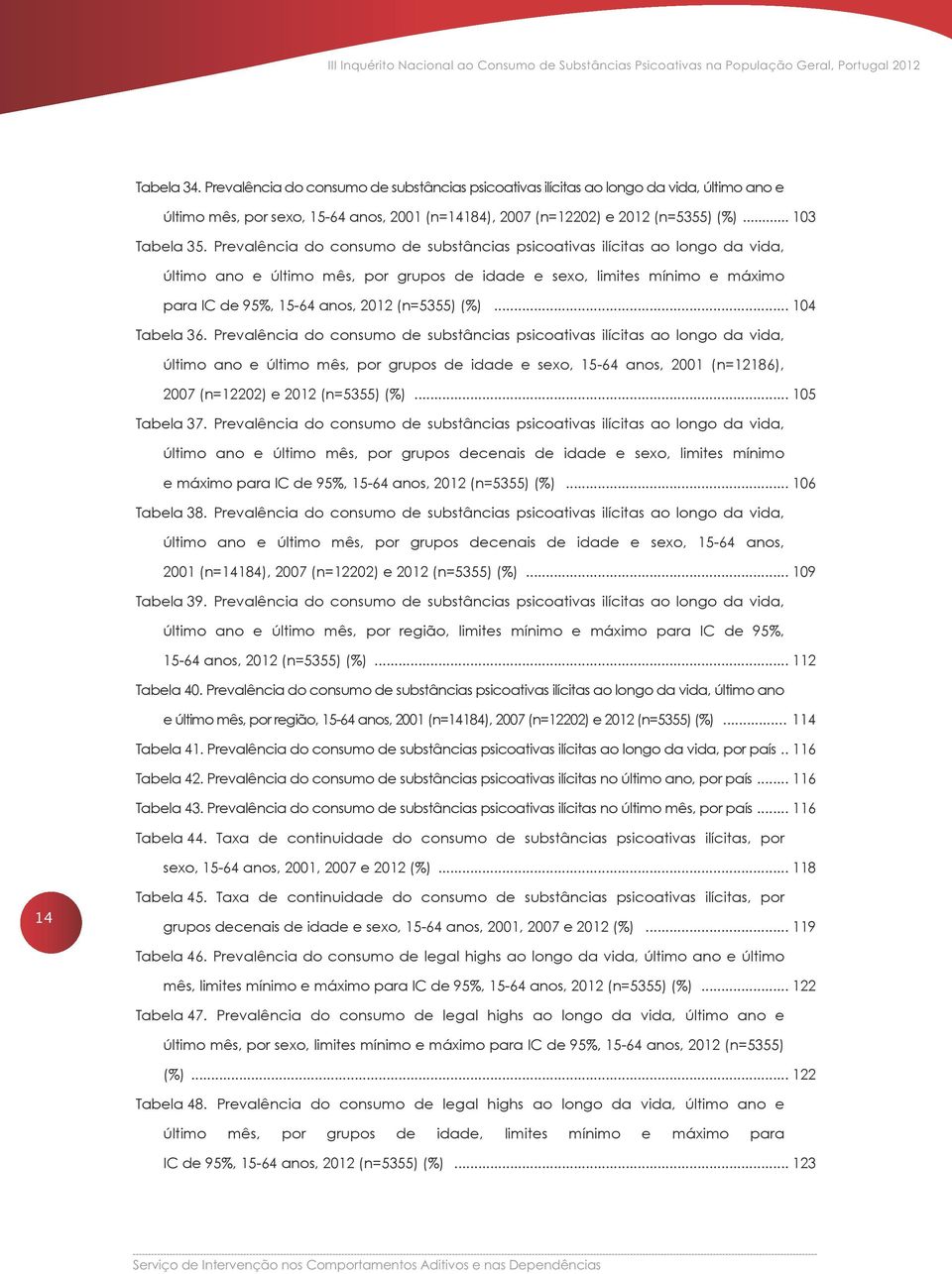 Prevalência do consumo de substâncias psicoativas ilícitas ao longo da vida, último ano e último mês, por grupos de idade e sexo, limites mínimo e máximo para IC de 95%, 15-64 anos, 2012 (n=5355) (%).