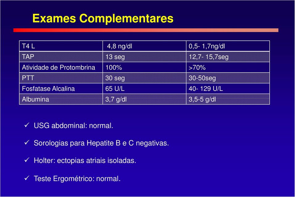 40-129 U/L Albumina 3,7 g/dl 3,5-5 g/dl USG abdominal: normal.