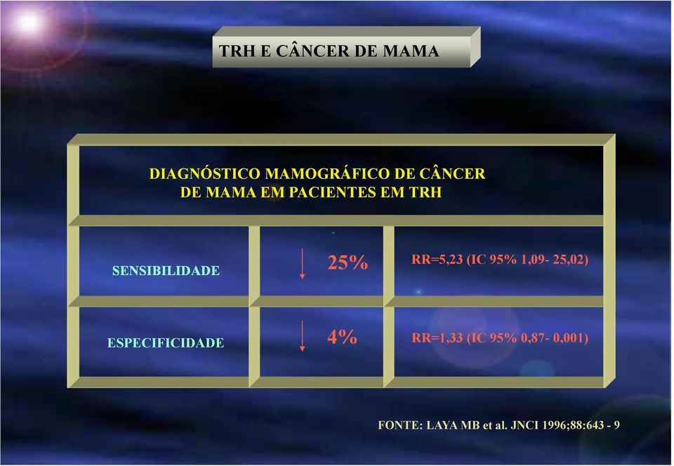 95% 1,09-25,02) ESPECIFICIDADE 4% RR=1,33 (IC