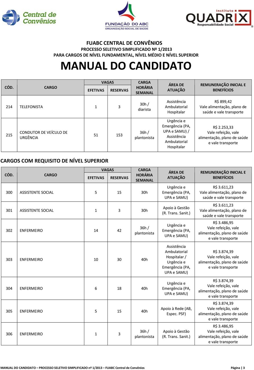 303 ENFERMEIRO 10 30 40h 304 ENFERMEIRO 6 18 40h 305 ENFERMEIRO 5 15 40h 306 ENFERMEIRO 1 3 / R$ 3.611,23 saúde R$ 3.