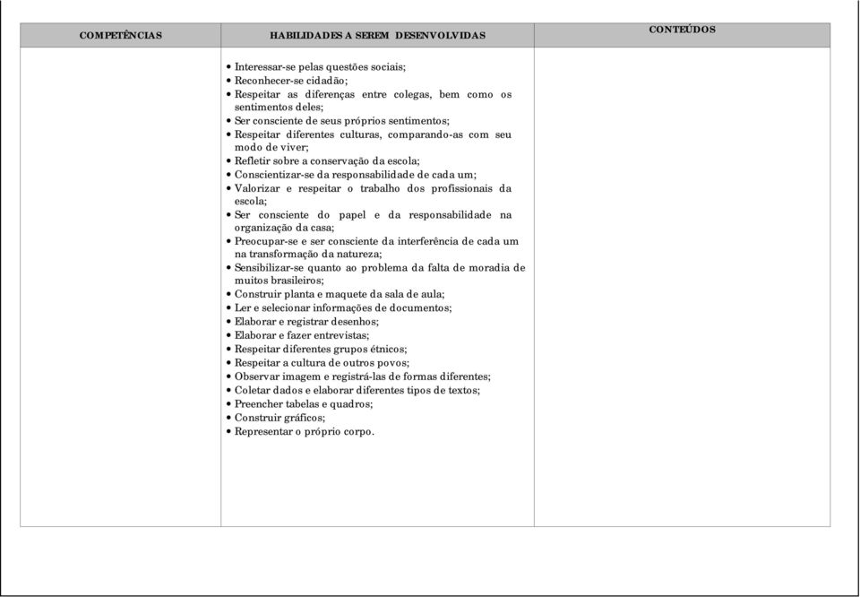 Valorizar e respeitar o trabalho dos profissionais da escola; Ser consciente do papel e da responsabilidade na organização da casa; Preocupar-se e ser consciente da interferência de cada um na