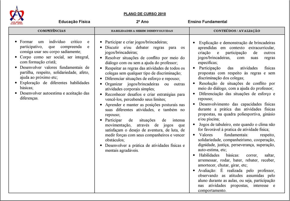 habilidades básicas; Desenvolver autoestima e aceitação das diferenças.