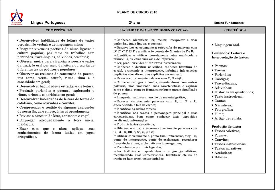 meio da leitura ou escrita de diferentes textos poéticos e populares; Observar os recursos de construção do poema, tais como: verso, estrofe, ritmo, rima e a sonoridade em geral; Desenvolver