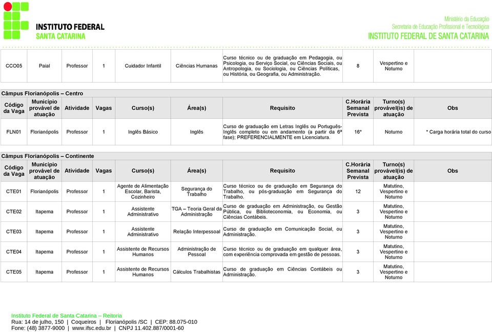 Câmpus Florianópolis Centro Curso de graduação em Letras Inglês ou Português- FLN01 Florianópolis Professor 1 Inglês Básico Inglês Inglês completo ou em andamento (a partir da 6ª 16* * Carga horária