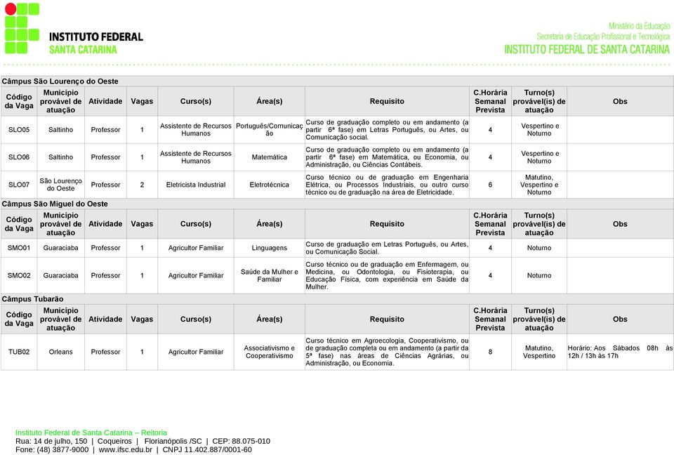 Curso de graduação completo ou em andamento (a Assistente de Recursos SLO06 Saltinho Professor 1 Matemática partir 6ª fase) em Matemática, ou Economia, ou 4 Humanos Administração, ou Ciências