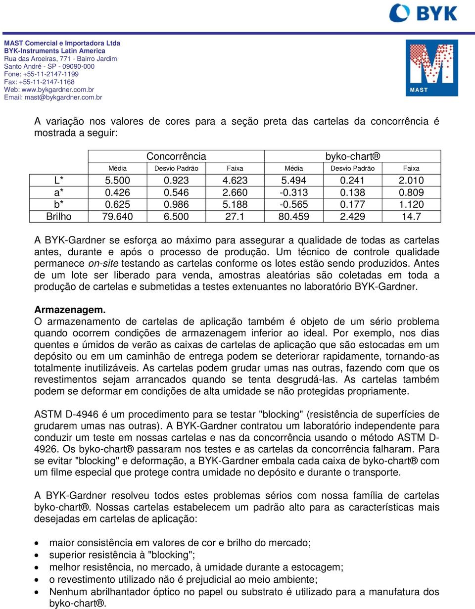 7 A BYK-Gardner se esforça ao máximo para assegurar a qualidade de todas as cartelas antes, durante e após o processo de produção.