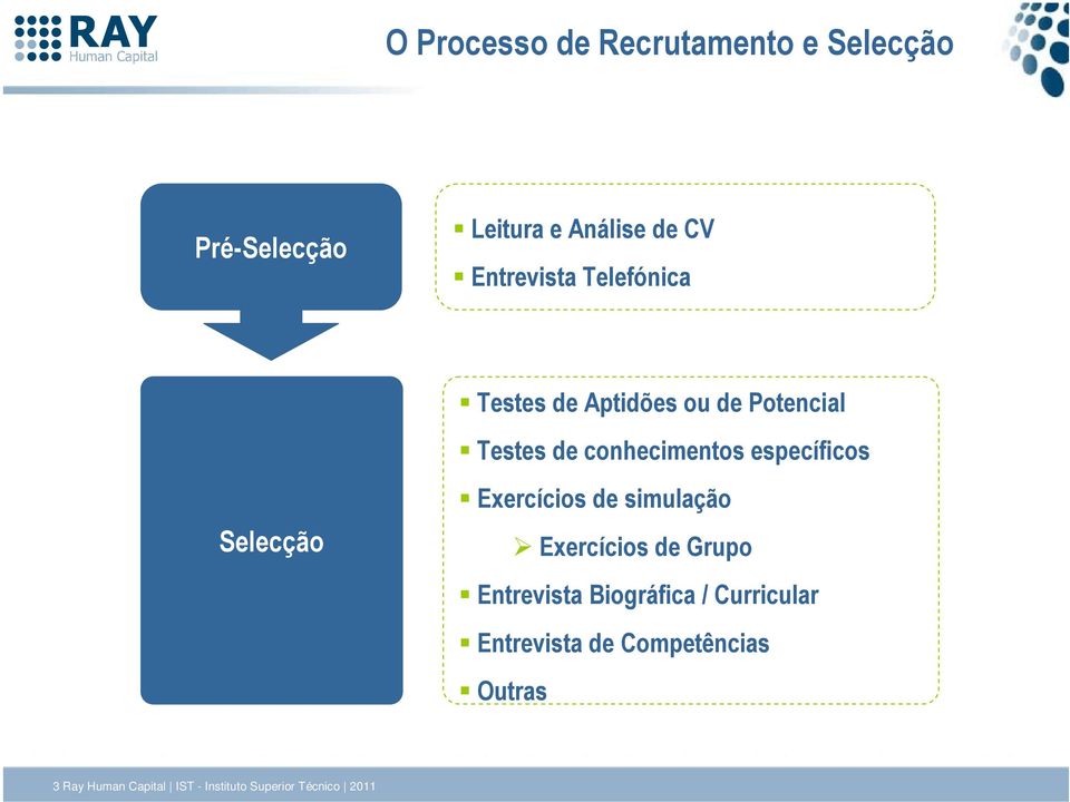 Selecção Exercícios de simulação Exercícios de Grupo Entrevista Biográfica /