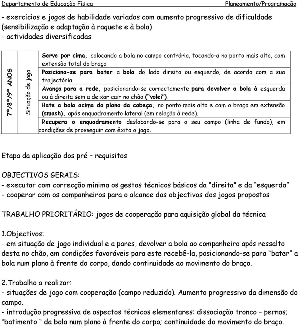 Avança para a rede, posicionando-se correctamente para devolver a bola à esquerda ou à direita sem a deixar cair no chão ( volei ).