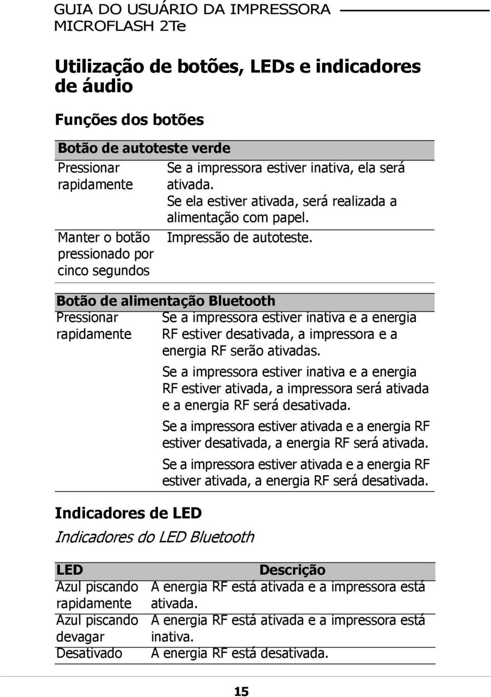 Botão de alimentação Bluetooth Pressionar Se a impressora estiver inativa e a energia rapidamente RF estiver desativada, a impressora e a energia RF serão ativadas.