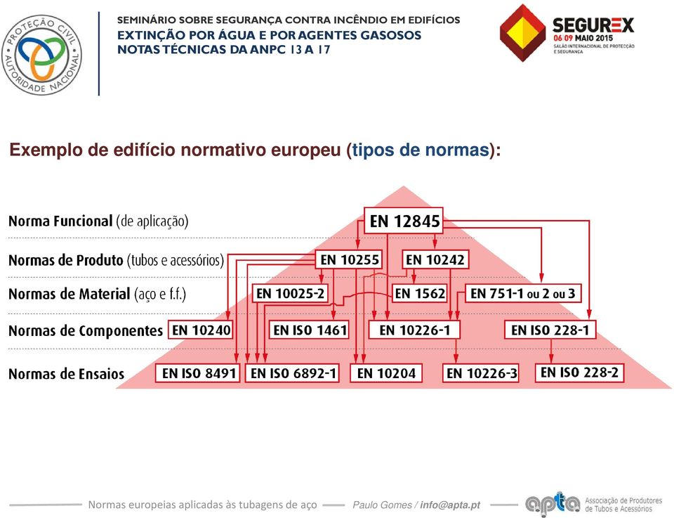 normativo