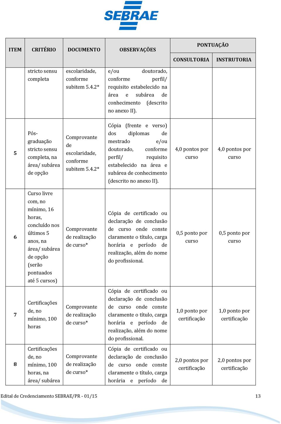 Cópia (frente e verso) 5 Pósgraduação stricto sensu completa, na área/ subárea de opção Comprovante de escolaridade, conforme subitem 5.4.