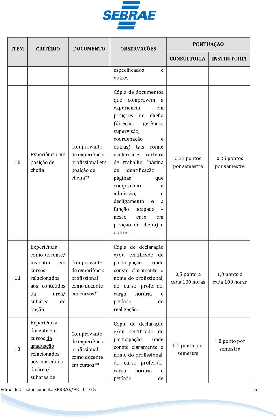 profissional em posição de declarações, carteira de trabalho (página de identificação + 0,25 pontos por semestre 0,25 pontos por semestre chefia** páginas que comprovem a admissão, o desligamento e a