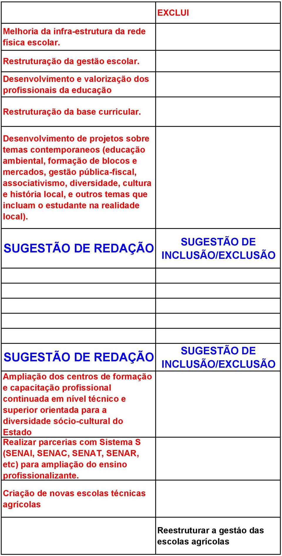 temas que incluam o estudante na realidade local).