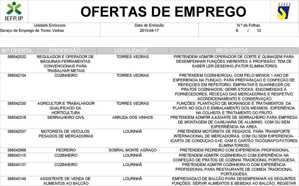 OPERADOR DE CORTE E QUINAGEM PARA DESEMPENHAR FUNÇÕES INERENTES À. TEM DE SABER LER DESENHO.