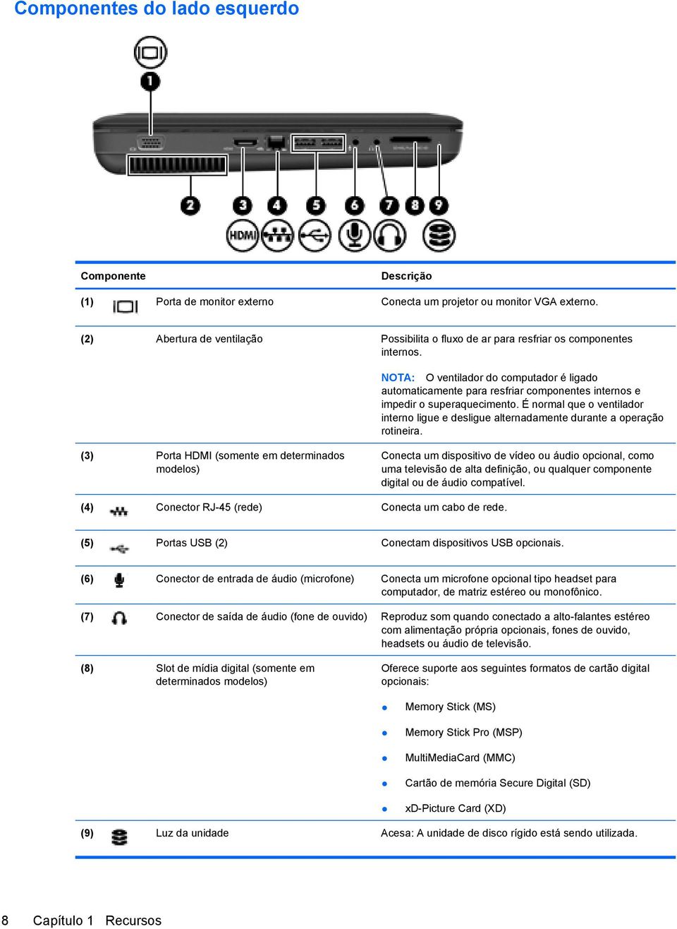 NOTA: O ventilador do computador é ligado automaticamente para resfriar componentes internos e impedir o superaquecimento.