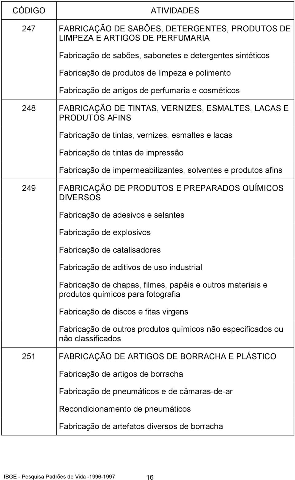 de impermeabilizantes, solventes e produtos afins 249 FABRICAÇÃO DE PRODUTOS E PREPARADOS QUÍMICOS DIVERSOS Fabricação de adesivos e selantes Fabricação de explosivos Fabricação de catalisadores