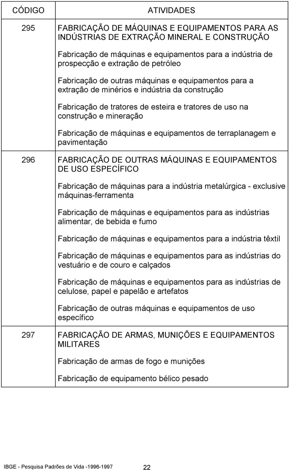 equipamentos de terraplanagem e pavimentação 296 FABRICAÇÃO DE OUTRAS MÁQUINAS E EQUIPAMENTOS DE USO ESPECÍFICO Fabricação de máquinas para a indústria metalúrgica - exclusive máquinas-ferramenta