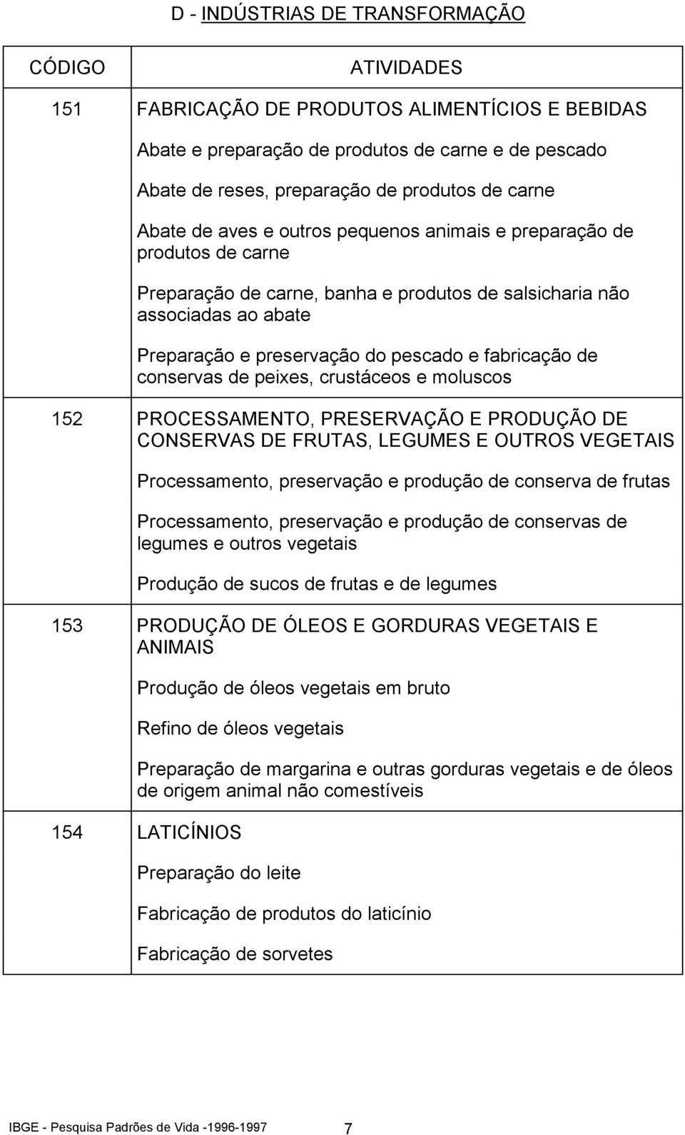 conservas de peixes, crustáceos e moluscos 152 PROCESSAMENTO, PRESERVAÇÃO E PRODUÇÃO DE CONSERVAS DE FRUTAS, LEGUMES E OUTROS VEGETAIS Processamento, preservação e produção de conserva de frutas