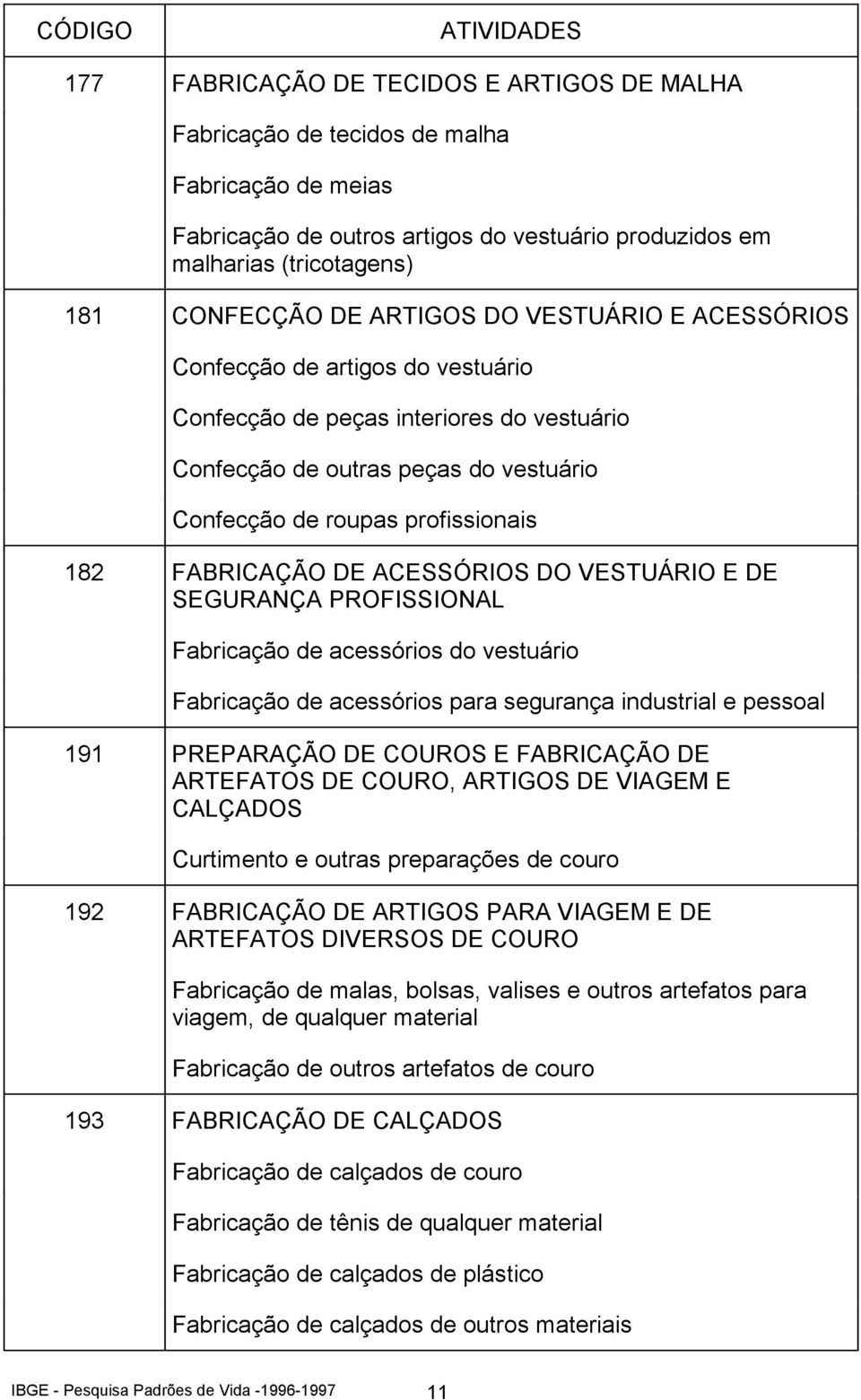 DE ACESSÓRIOS DO VESTUÁRIO E DE SEGURANÇA PROFISSIONAL Fabricação de acessórios do vestuário Fabricação de acessórios para segurança industrial e pessoal 191 PREPARAÇÃO DE COUROS E FABRICAÇÃO DE