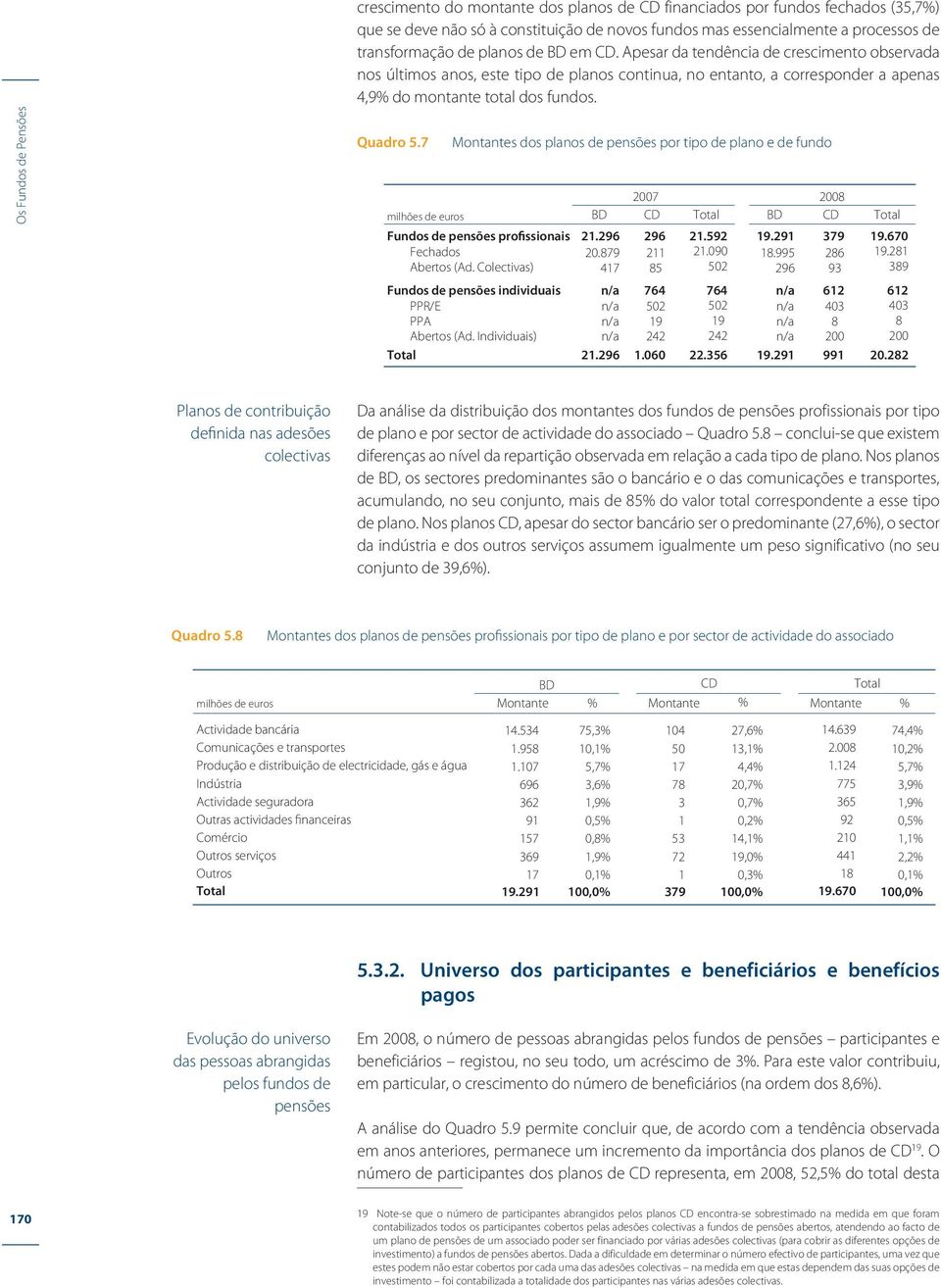 7 Montantes dos planos de pensões por tipo de plano e de fundo 2007 2008 milhões de euros BD CD Total BD CD Total Fundos de pensões profissionais 21.296 296 21.592 19.291 379 19.670 Fechados 20.