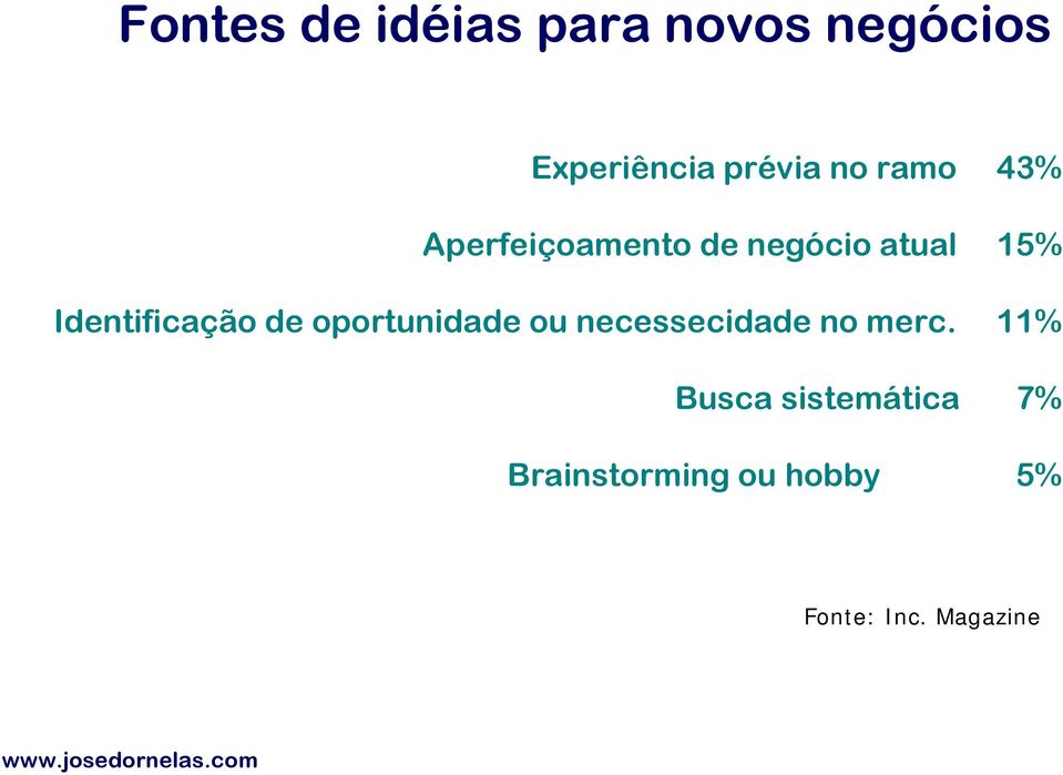 Identificação de oportunidade ou necessecidade no merc.