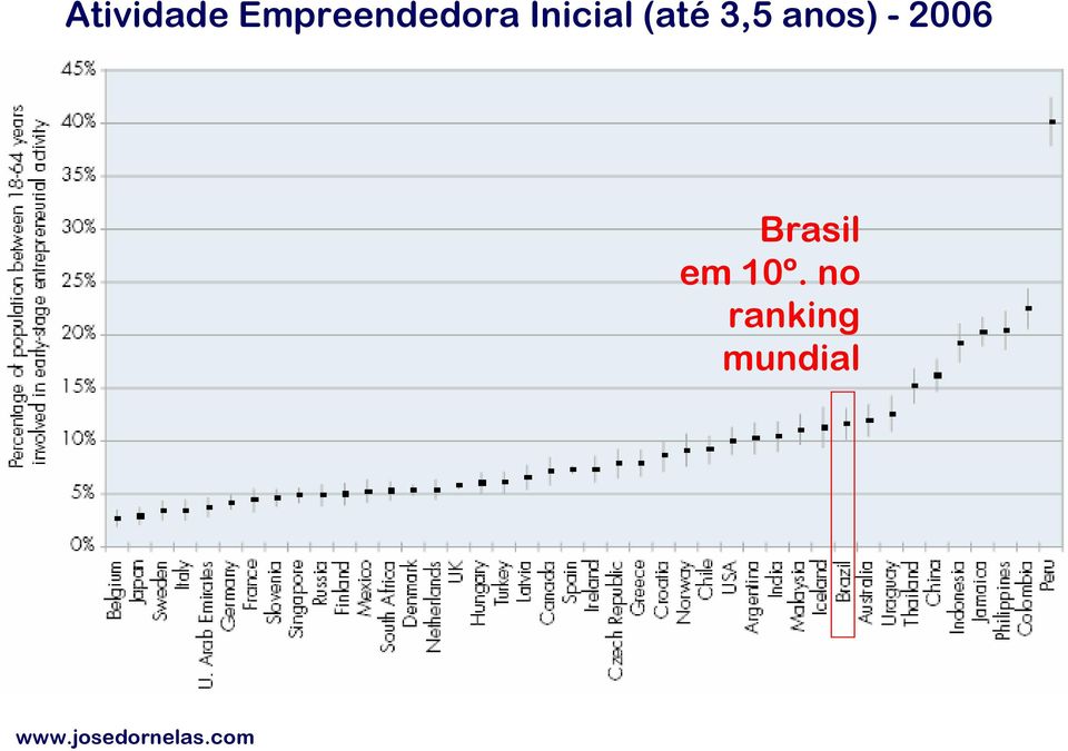 (até 3,5 anos) - 2006