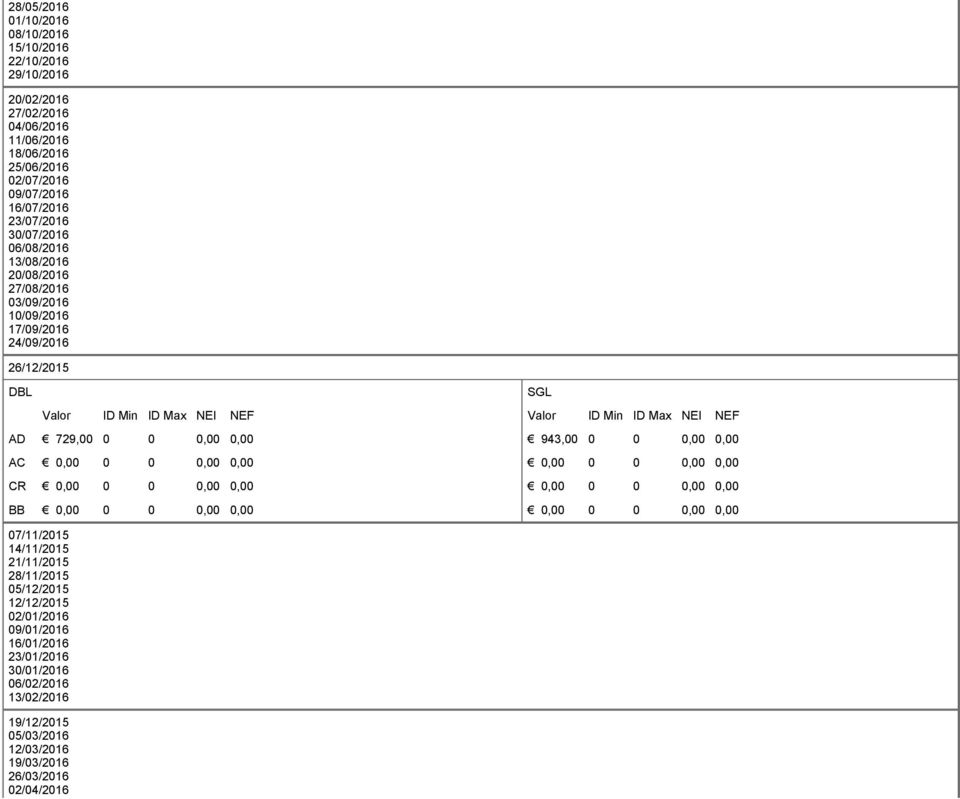 24/09/2016 26/12/2015 DBL AD 729,00 0 0 0,00 0,00 AC CR BB SGL 943,00 0 0 0,00 0,00 07/11/2015 14/11/2015 21/11/2015 28/11/2015 05/12/2015