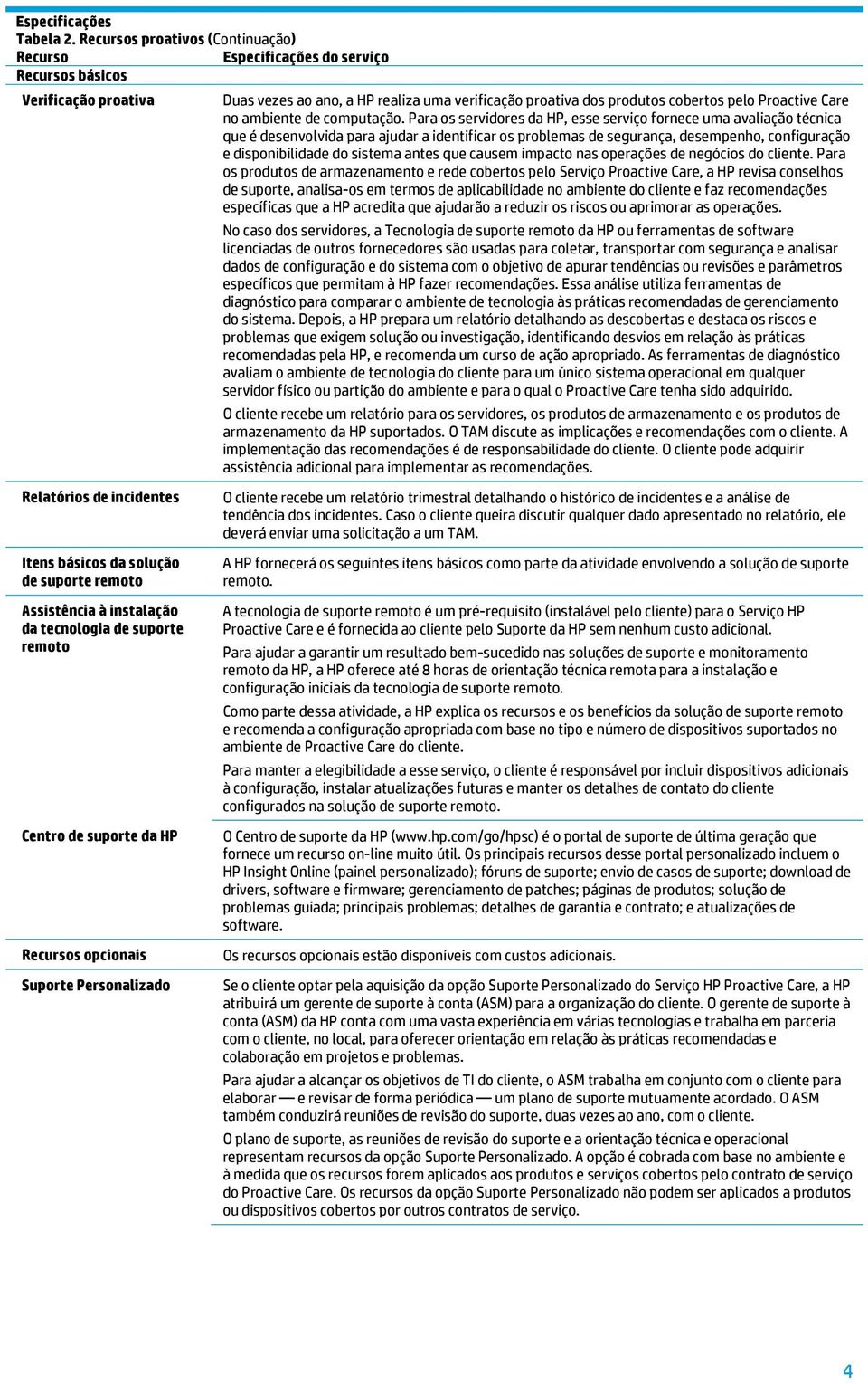 antes que causem impacto nas operações de negócios do cliente.