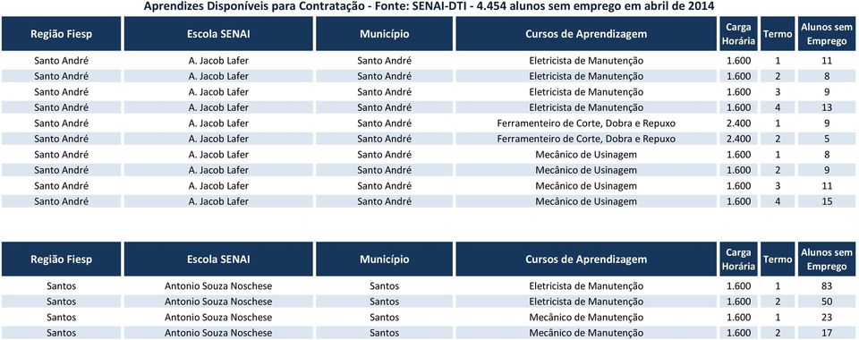 Jacob Lafer Santo André Ferramenteiro de Corte, Dobra e Repuxo 2.400 1 9 Santo André A. Jacob Lafer Santo André Ferramenteiro de Corte, Dobra e Repuxo 2.400 2 5 Santo André A.