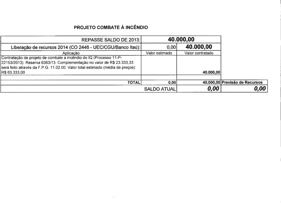 000,00 Aplicação Valor estimado Valor contratado Contratação de projeto de combate a incêndio do IQ (Processo 11-P-