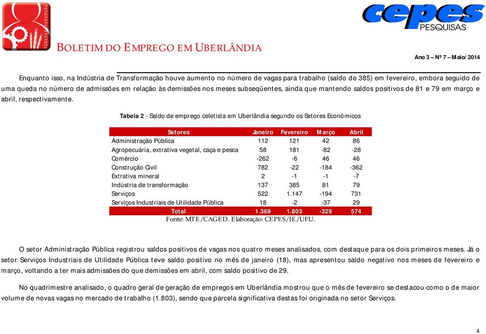 Tabela 2 - Saldo de emprego celetista em Uberlândia segundo os Setores Econômicos Setores Janeiro Fevereiro Março Abril Administração Pública 112 121 42 86 Agropecuária, extrativa vegetal, caça e