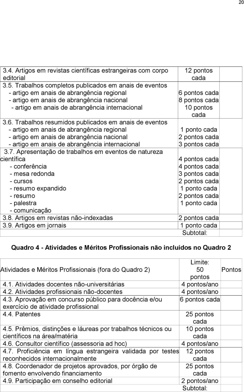 Trabalhos resumidos publicados em anais de eventos - artigo em anais de abrangência regional - artigo em anais de abrangência nacional - artigo em anais de abrangência internacional 3.7.