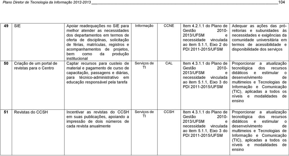 diárias, para técnico-administrativo m ducação rsponsávl pla tarfa Informação CCNE Itm 4.2.1.