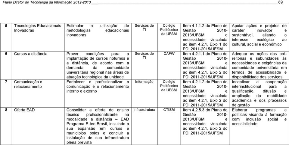 comunicação o rlacionamnto intrno xtrno 8 Ofrta EAD Consolidar a ofrta d nsino técnico profissionalizant na modalidad a distância EAD Programa E-tc Brasil, incluindo a sua xpansão m cursos municípios