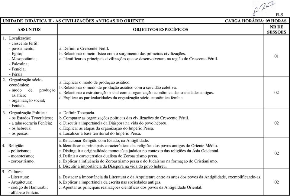 Identificar as principais civilizações que se desenvolveram na região do Crescente Fértil. 01 - Palestina; - Fenícia; - Pérsia. 2.