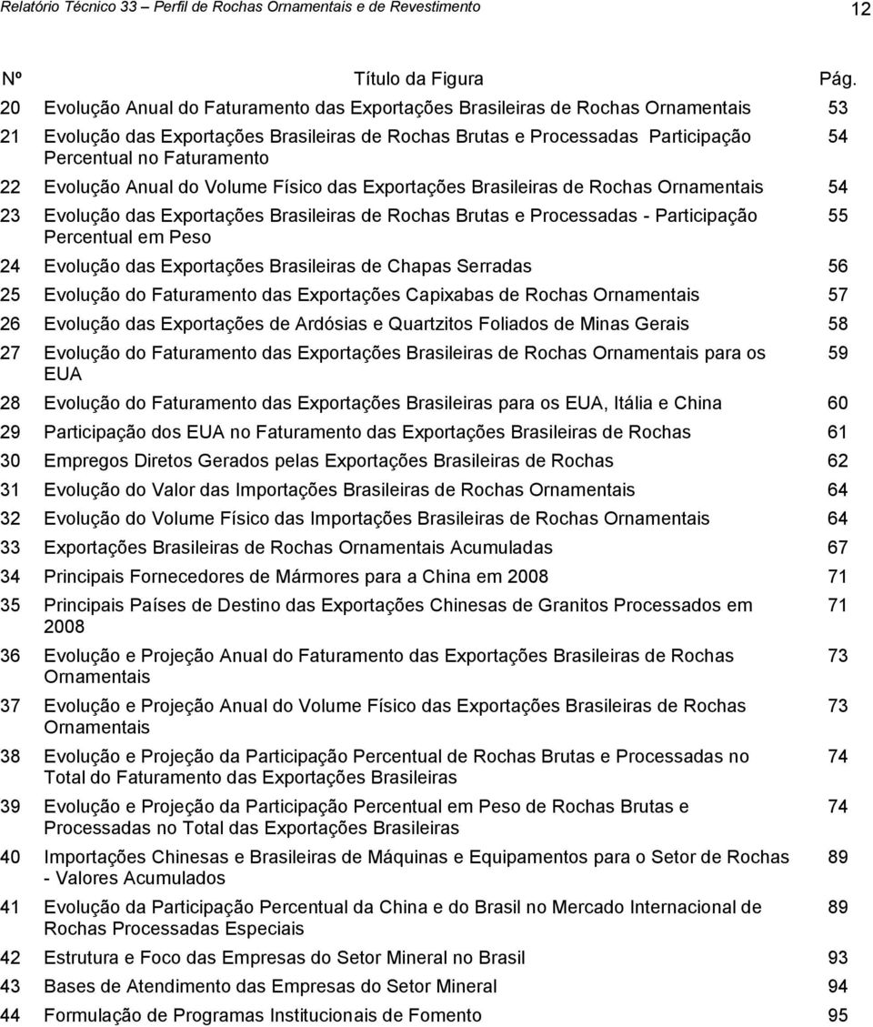 Evolução Anual do Volume Físico das Exportações Brasileiras de Rochas Ornamentais 54 23 Evolução das Exportações Brasileiras de Rochas Brutas e Processadas - Participação Percentual em Peso 24