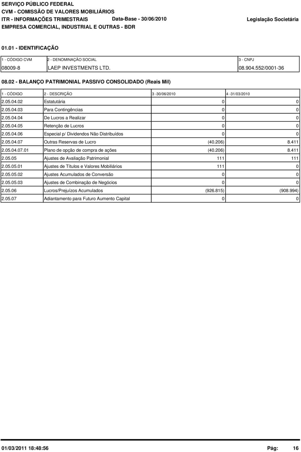 5.4.6 Especial p/ Dividendos Não Distribuídos 2.5.4.7 Outras Reservas de Lucro (4.26) 8.411 2.5.4.7.1 Plano de opção de compra de ações (4.26) 8.411 2.5.5 Ajustes de Avaliação Patrimonial 111 111 2.5.5.1 Ajustes de Títulos e Valores Mobiliários 111 2.