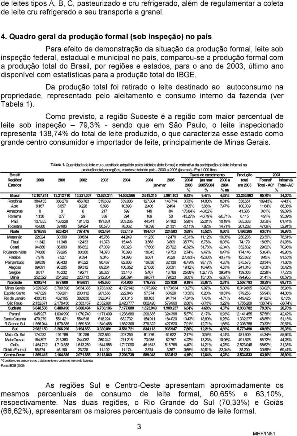 formal com a produção total do Brasil, por regiões e estados, para o ano de 2003, último ano disponível com estatísticas para a produção total do IBGE.