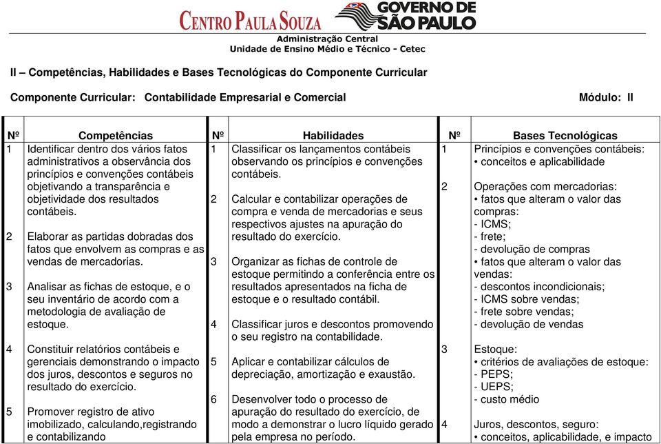 convenções contábeis contábeis. objetivndo trnsprênci e 2 objetividde dos resultdos 2 contábeis. 2 3 4 5 Elborr s prtids dobrds dos ftos que envolvem s comprs e s vends de mercdoris.