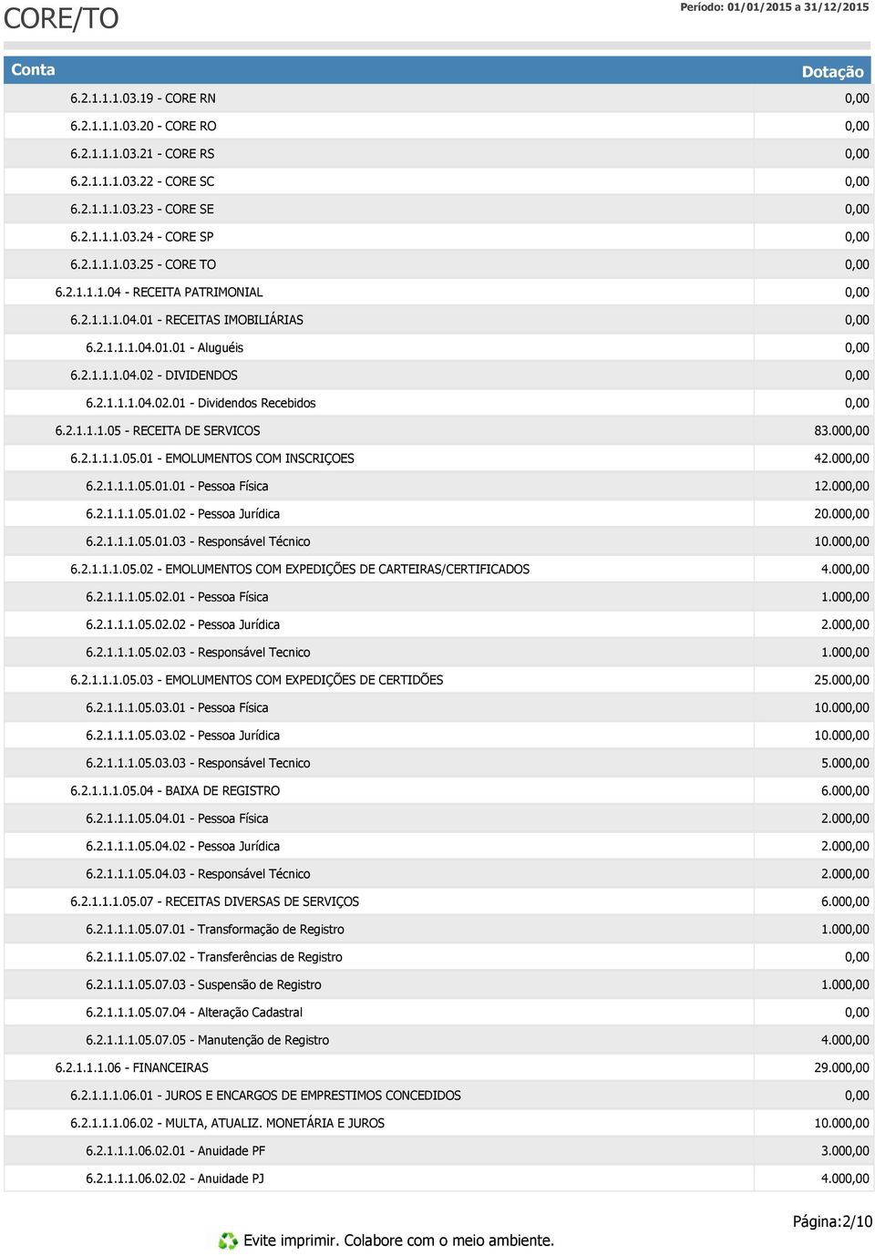 2.1.1.1.05.01.01 - Pessoa Física 6.2.1.1.1.05.01.02 - Pessoa Jurídica 6.2.1.1.1.05.01.03 - Responsável Técnico 6.2.1.1.1.05.02 - EMOLUMENTOS COM EXPEDIÇÕES DE CARTEIRAS/CERTIFICADOS 6.2.1.1.1.05.02.01 - Pessoa Física 6.2.1.1.1.05.02.02 - Pessoa Jurídica 6.2.1.1.1.05.02.03 - Responsável Tecnico 6.