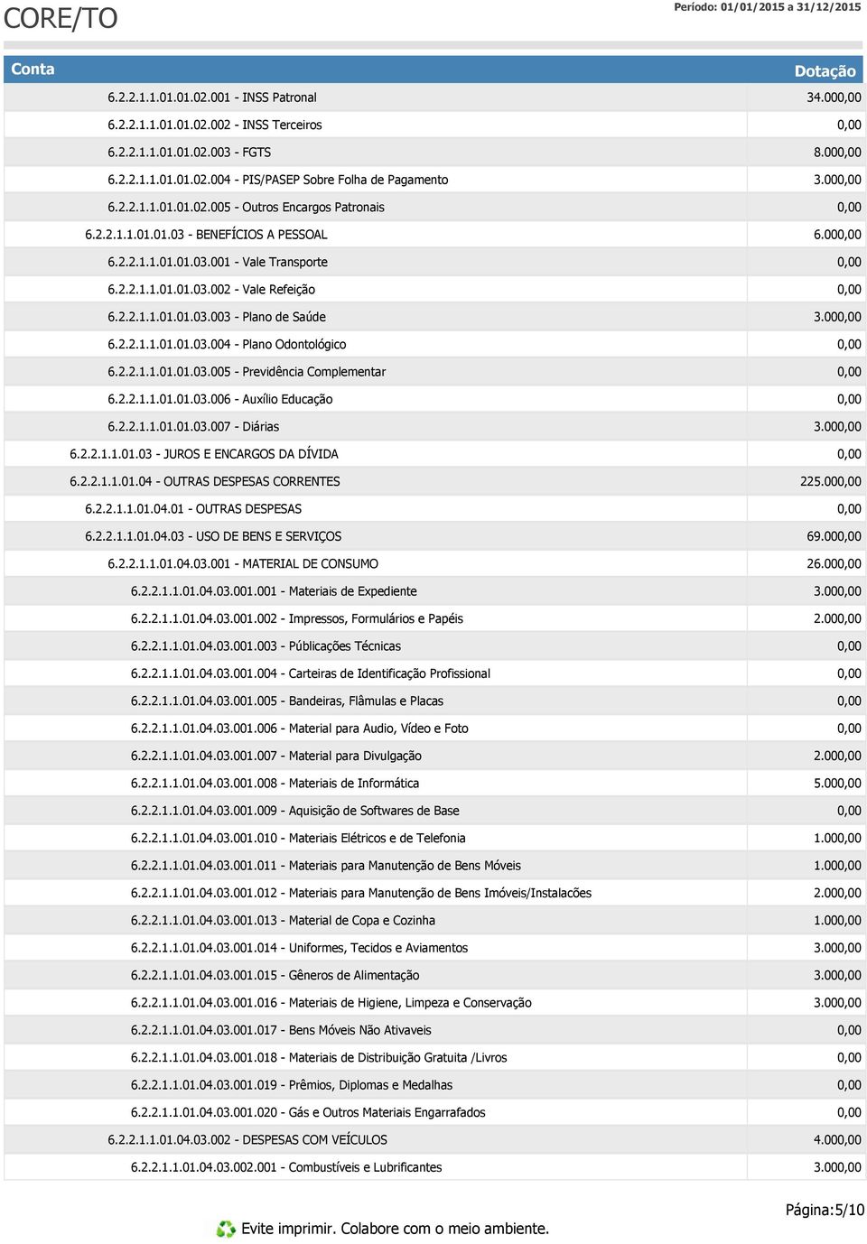 2.2.1.1.01.01.03.005 - Previdência Complementar 6.2.2.1.1.01.01.03.006 - Auxílio Educação 6.2.2.1.1.01.01.03.007 - Diárias 6.2.2.1.1.01.03 - JUROS E ENCARGOS DA DÍVIDA 6.2.2.1.1.01.04 - OUTRAS DESPESAS CORRENTES 6.