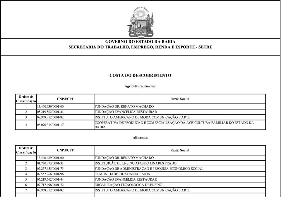 912/0001-82 INSTITUTO AMERICANO DE MODA COMUNICAÇÃO E ARTE 4 08.070.315/0001-17 Alimentos 5 05.219.