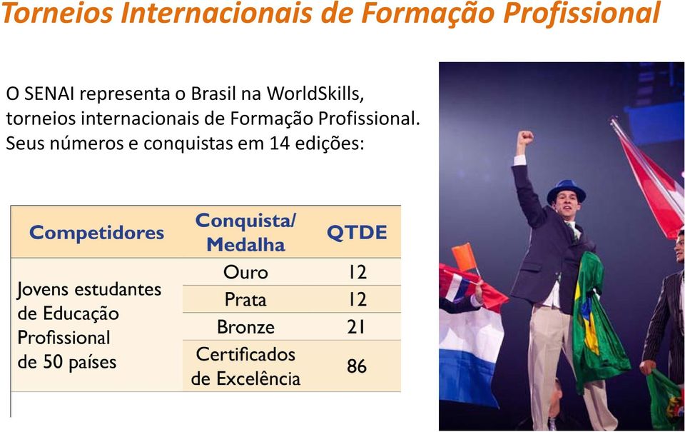 WorldSkills, torneios internacionais de